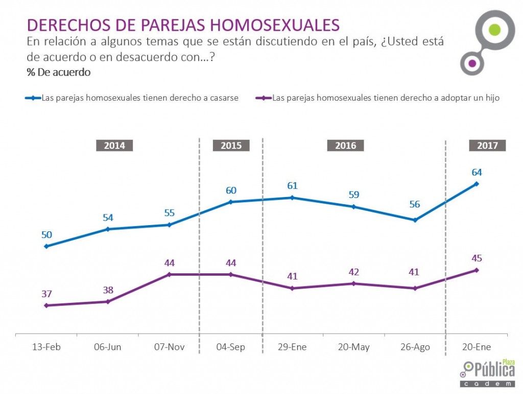 plazapublica