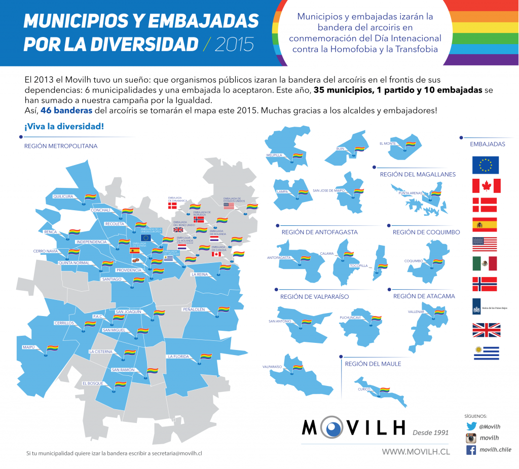 Municipios-y-embajadas-MOVILH-2015